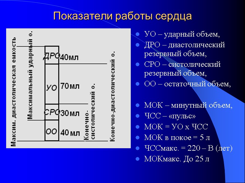 Показатели работы сердца УО – ударный объем, ДРО – диастолический резервный объем, СРО –